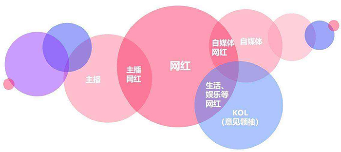 营销策划公司